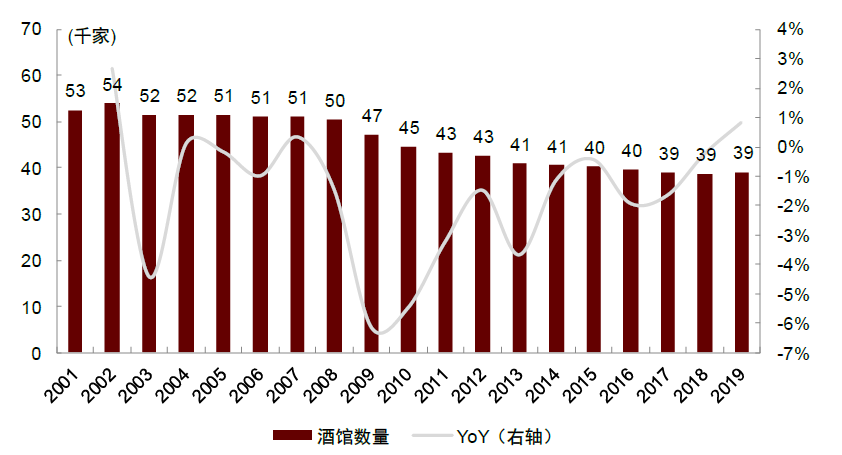 资料来源：英国国家统计局，中金公司研究部