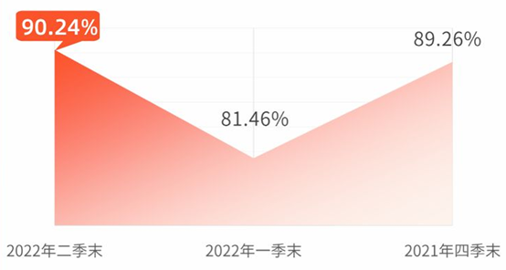 数据来源:基金季度报告,变动数据来源于恒越基金