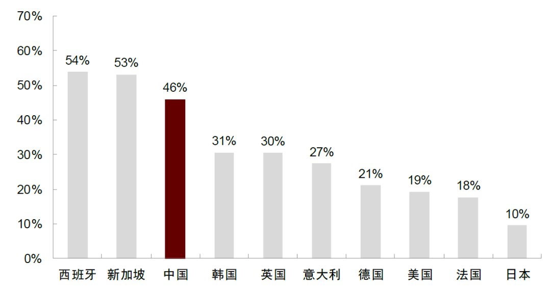 资料来源：欧睿数据库，中金公司研究部