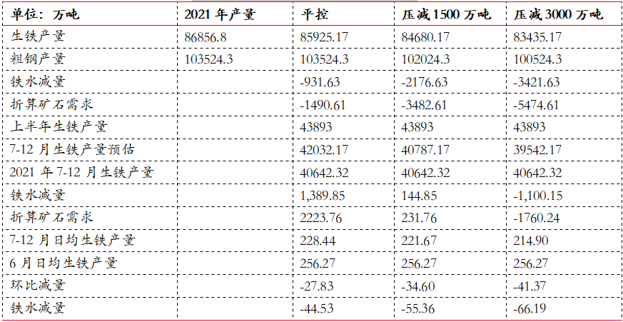 资料来源：Wind，东海期货研究所整理