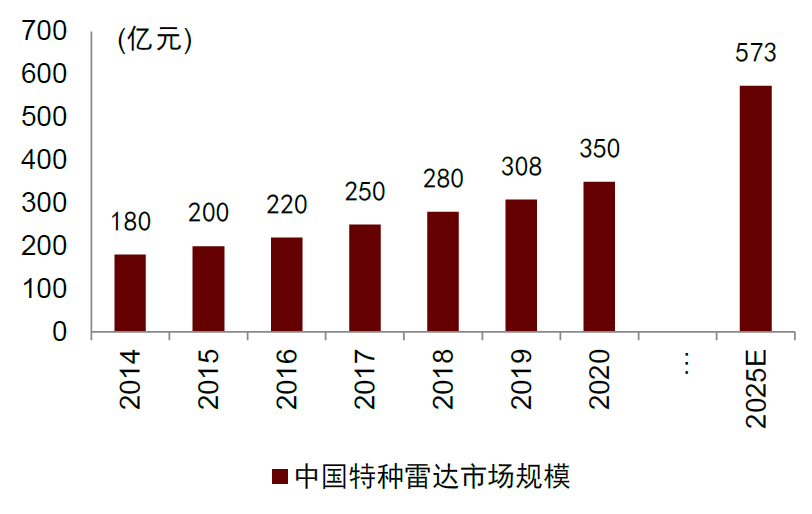 资料来源：前瞻产业研究院，中金公司研究部