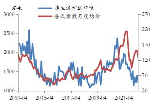 资料来源：Wind，东海期货研究所整理