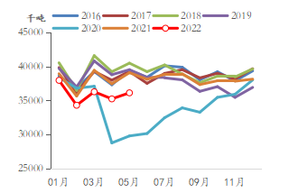 资料来源：wind，mysteel，东海期货研究所整理
