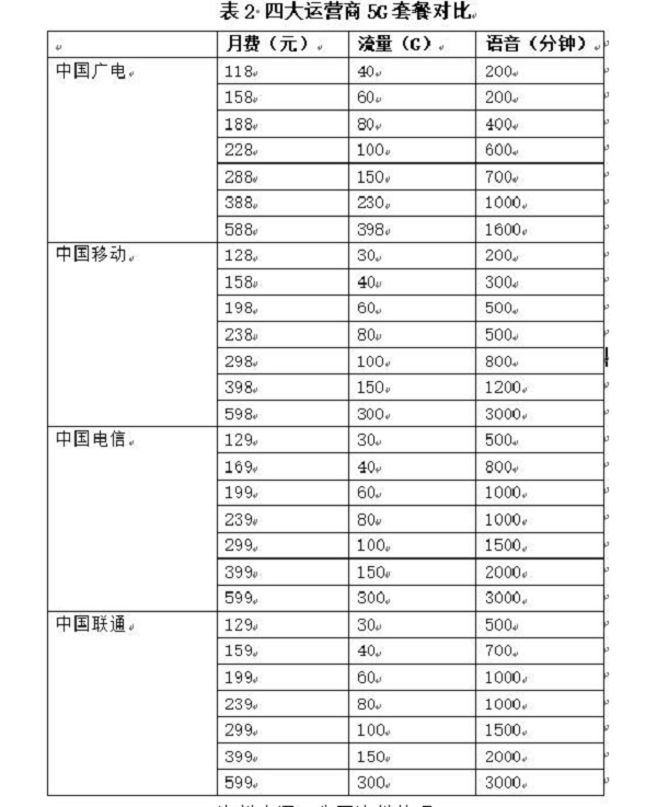 资料来源：公开资料整理