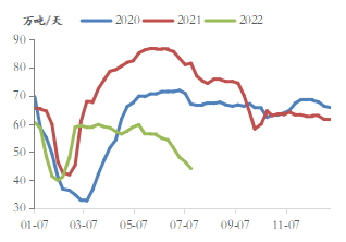 资料来源：Wind；东海期货研究所整理