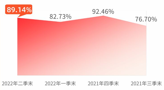 数据来源:基金季度报告,变动数据来源于恒越基金
