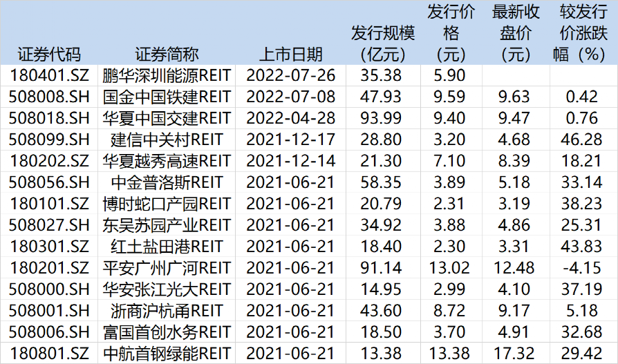 （文章来源：中国基金报）