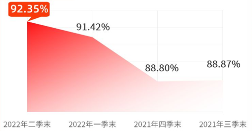 “2022年2季报解读 | 恒越旗下这些基金都买了啥？