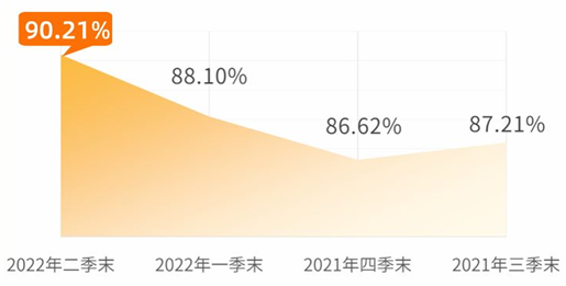 数据来源:基金季度报告,变动数据来源于恒越基金