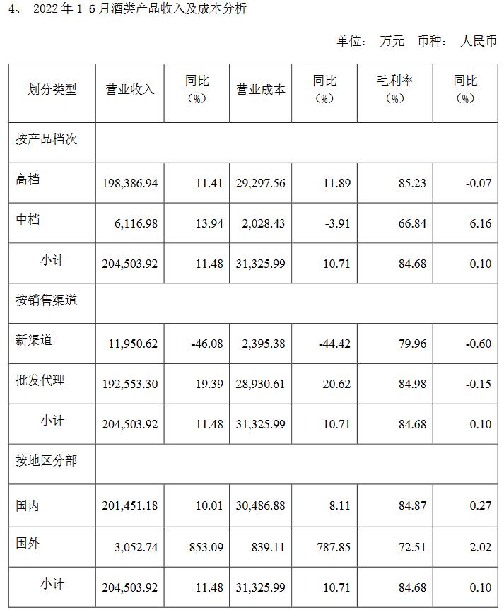 来源：公告