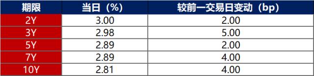 数据来源：Wind，东方金诚