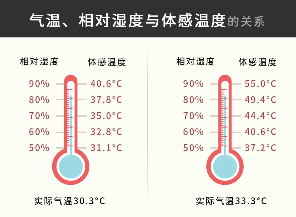 数据来源:中国气象网