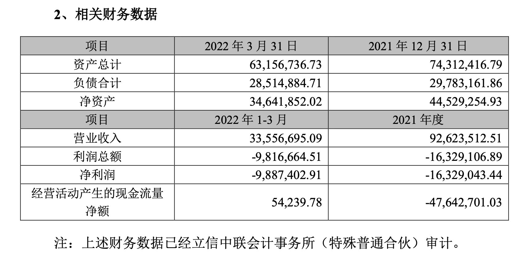 图片来源：公告截图