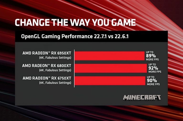 AMD正式發布22.7.1顯示卡驅動力
：OpenGL操控性間接翻番