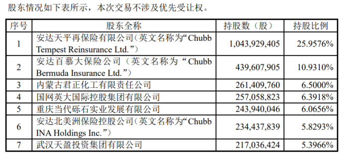 　　截图来源：人福医药公告