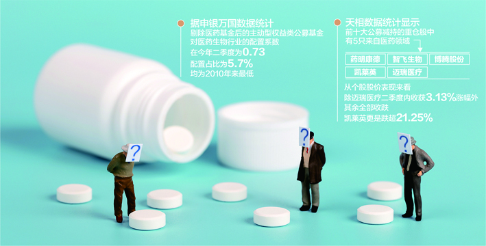 数据来源:记者整理视觉中国图杨靖制图