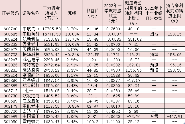     制表：任世碧