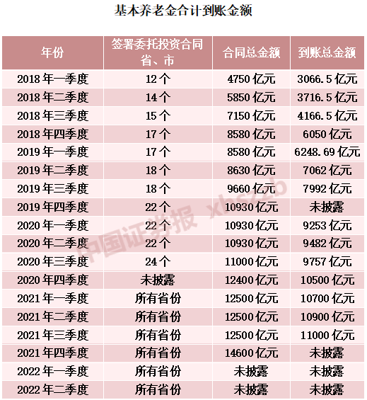 数据来源：人社部