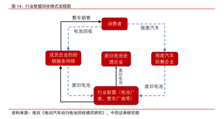 （图源：中信证券）