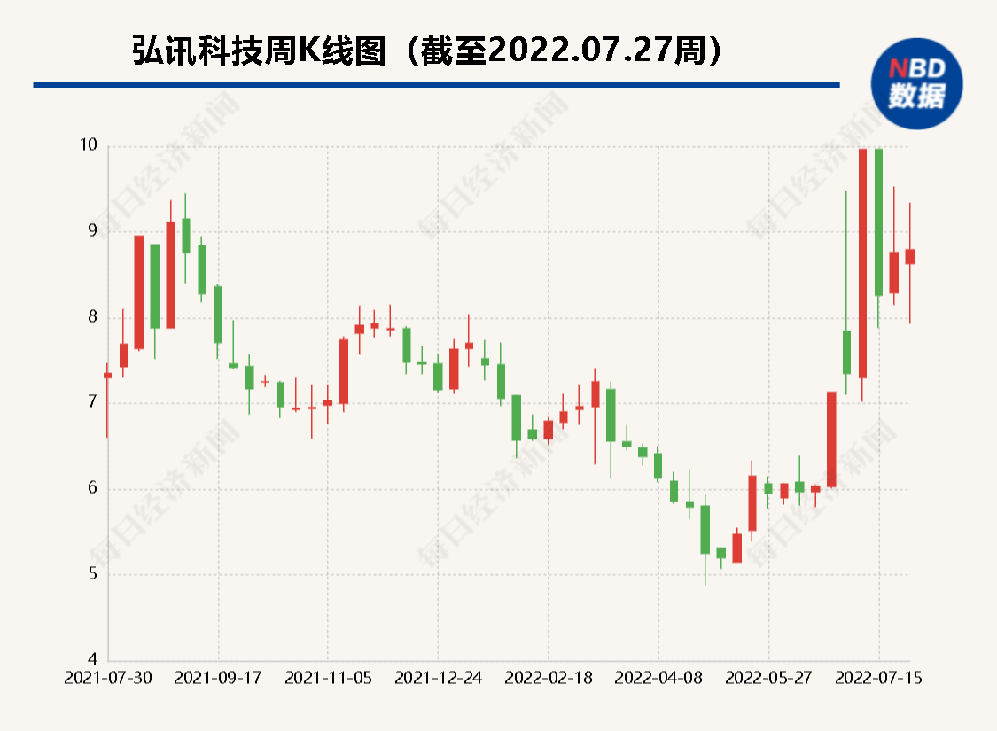 “同日两家上市公司股东致歉 都是因为减持的事