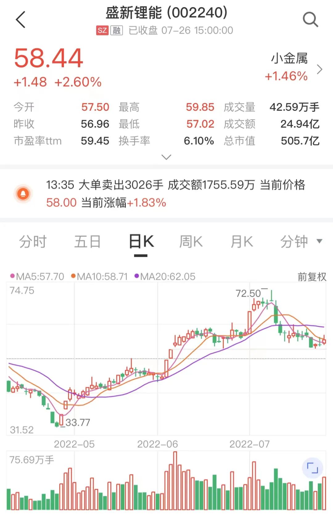 超业绩预告上限！500亿锂矿龙头盛新锂能上半年净利暴增9.5倍，股价大涨逾70%