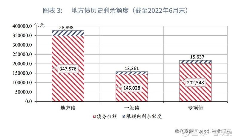 “宏观经济地方债提前发行之可能性猜想