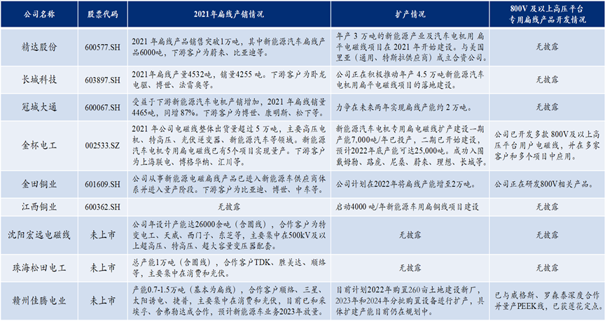 （数据来源：券商研报和公开数据整理）