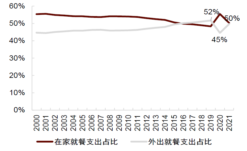 资料来源：美国农业部，中金公司研究部