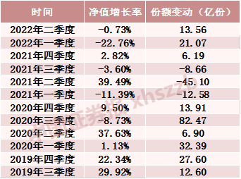 数据来源：天天基金网