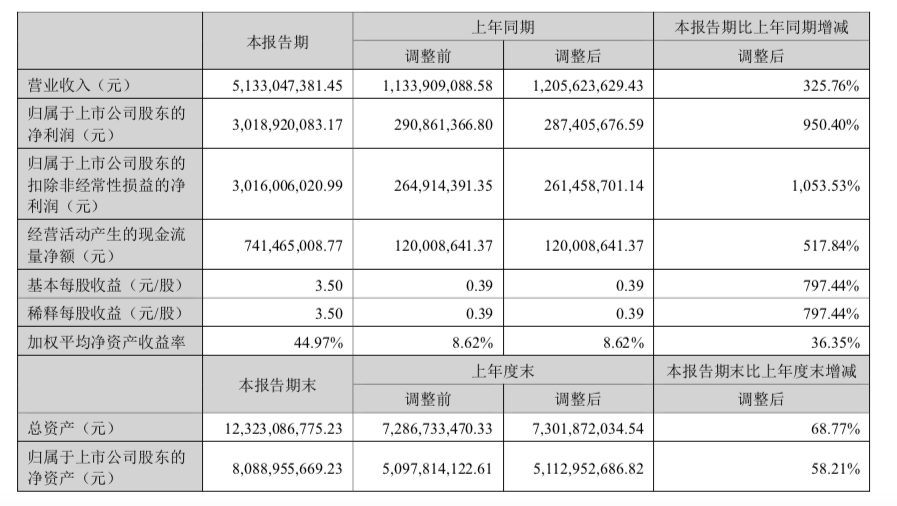 来源：公司公告