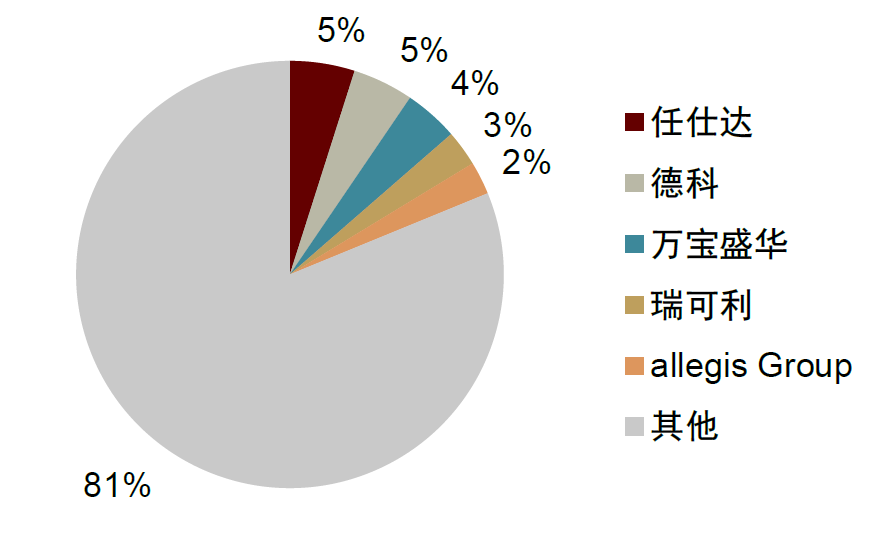 资料来源：艾瑞咨询，中金公司研究部