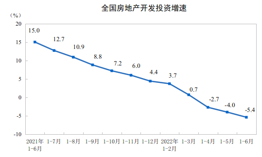 楼市跌幅收窄，何时迎来反弹