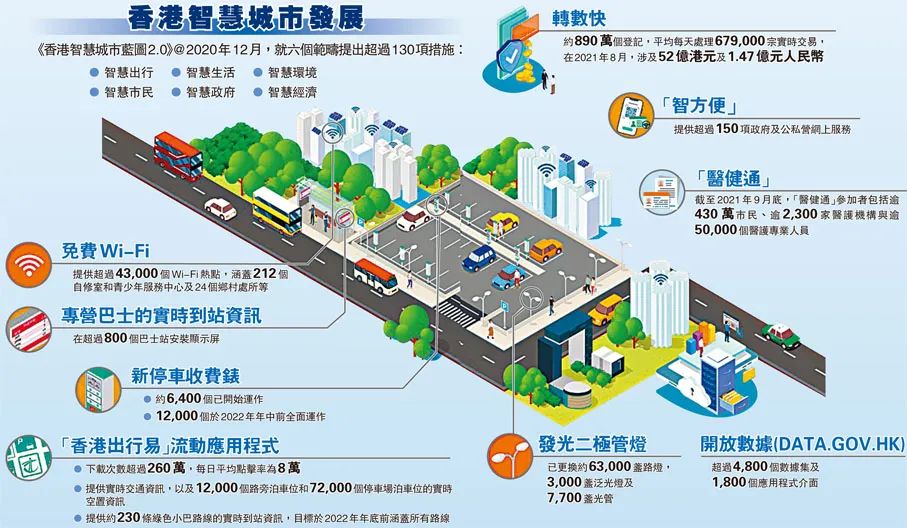 智慧城市：香港服务器构建智能城市基础设施  第1张
