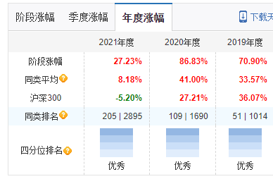 数据来源：天天基金