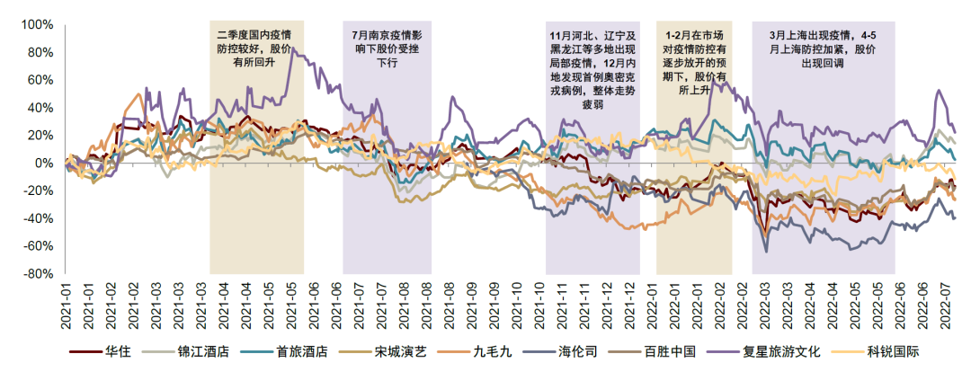 资料来源：Wind，中金公司研究部