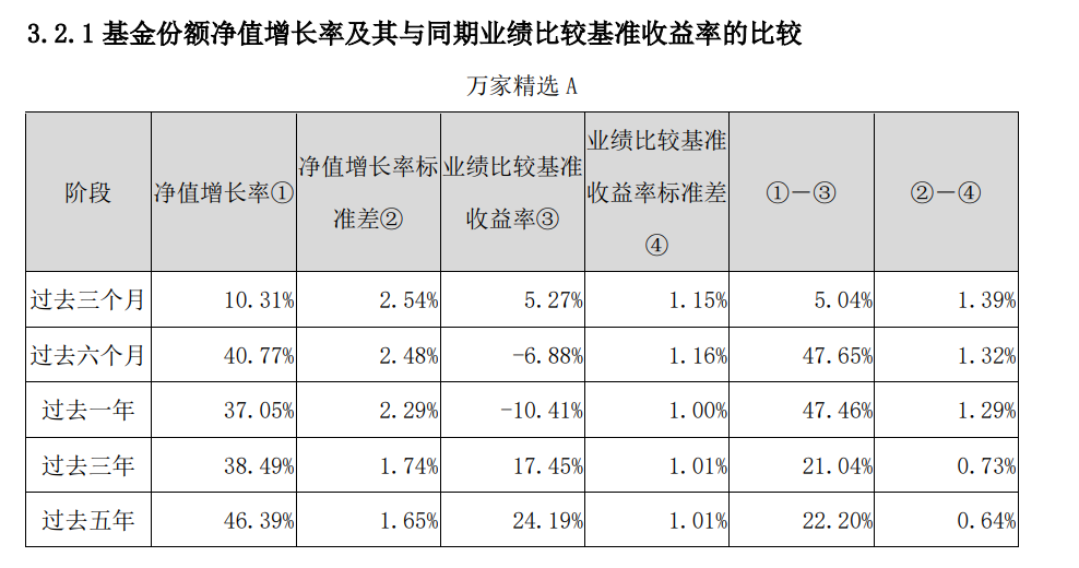 基民大玩波段操作？冠军“无人问津”，这些大跌基金反被加仓