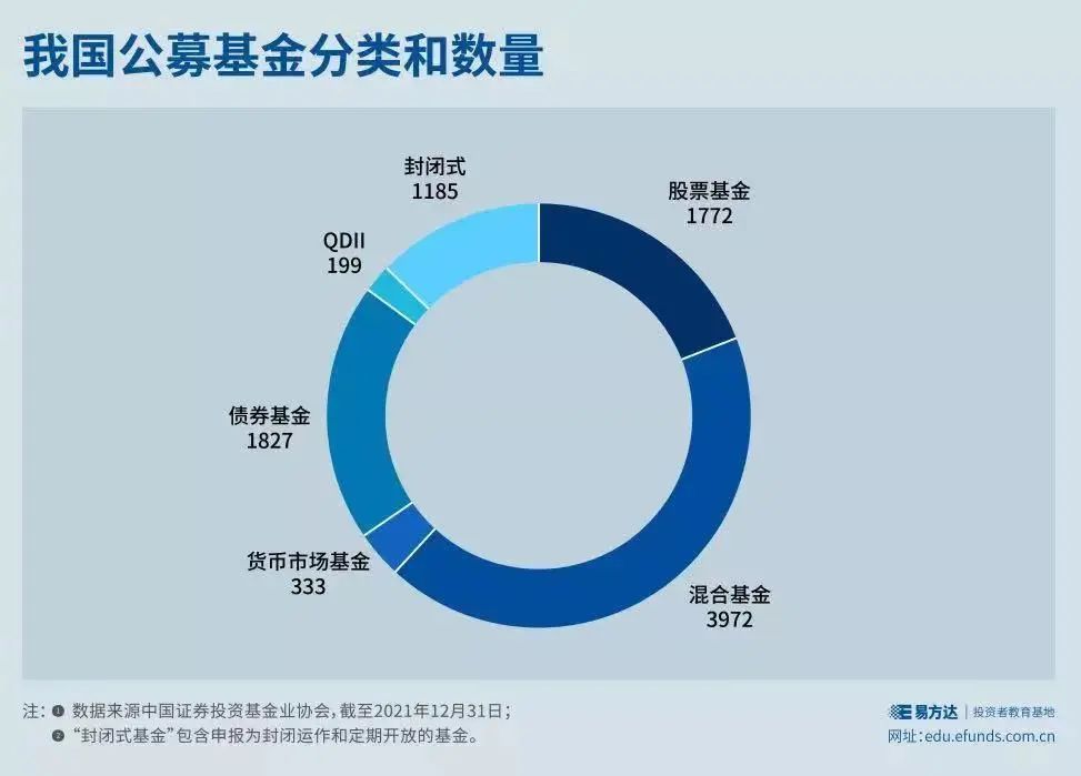 【FOF投教】“万基”时代，买基金比炒股还难！