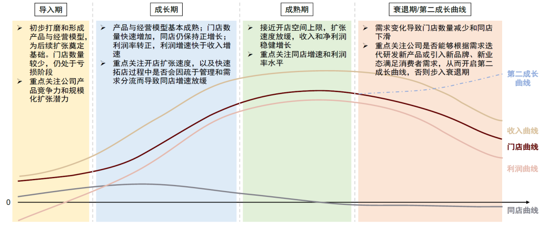 资料来源：中金公司研究部