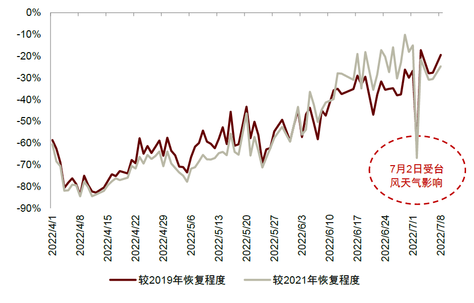 资料来源：海口美兰国际机场微博，中金公司研究部