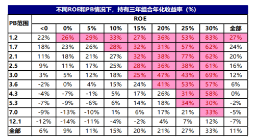 数据来源：国信证券研究所，时间：2018年9月