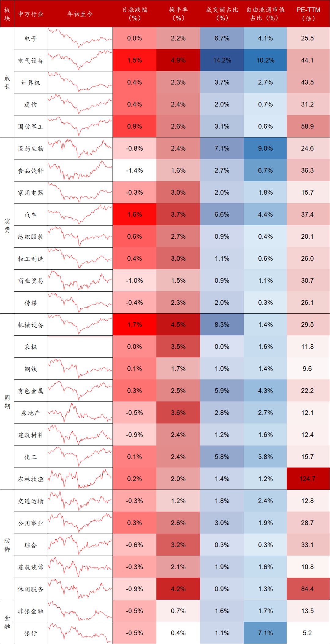 数据来源：Wind，东海基金整理。