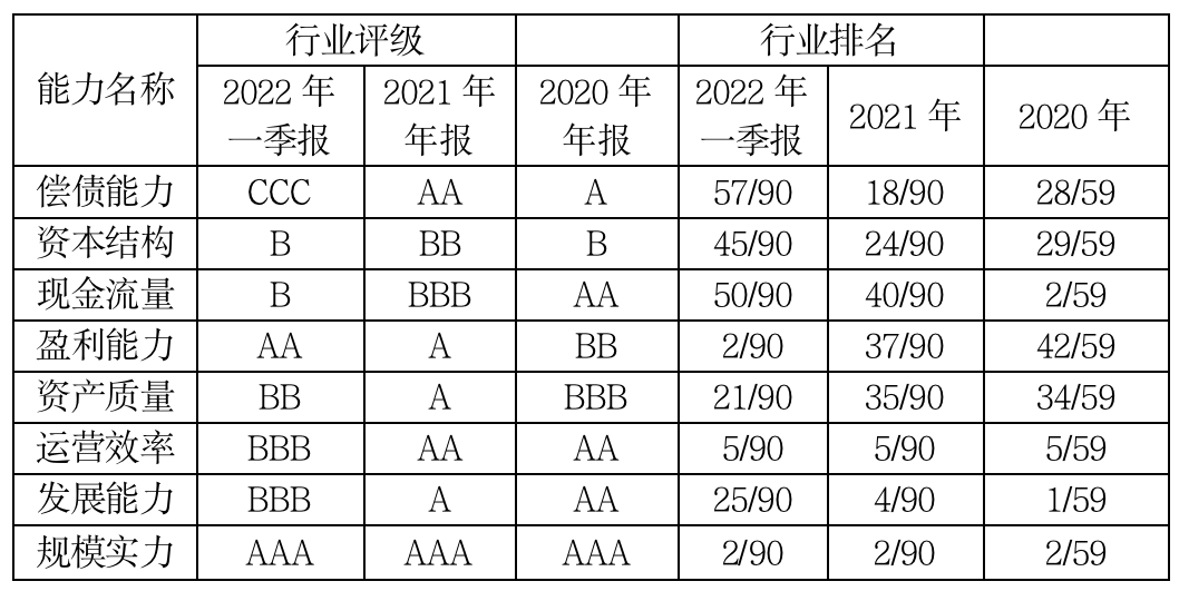 资料来源：济安金信上市公司评价中心