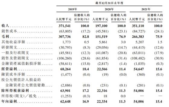 来源:招股书