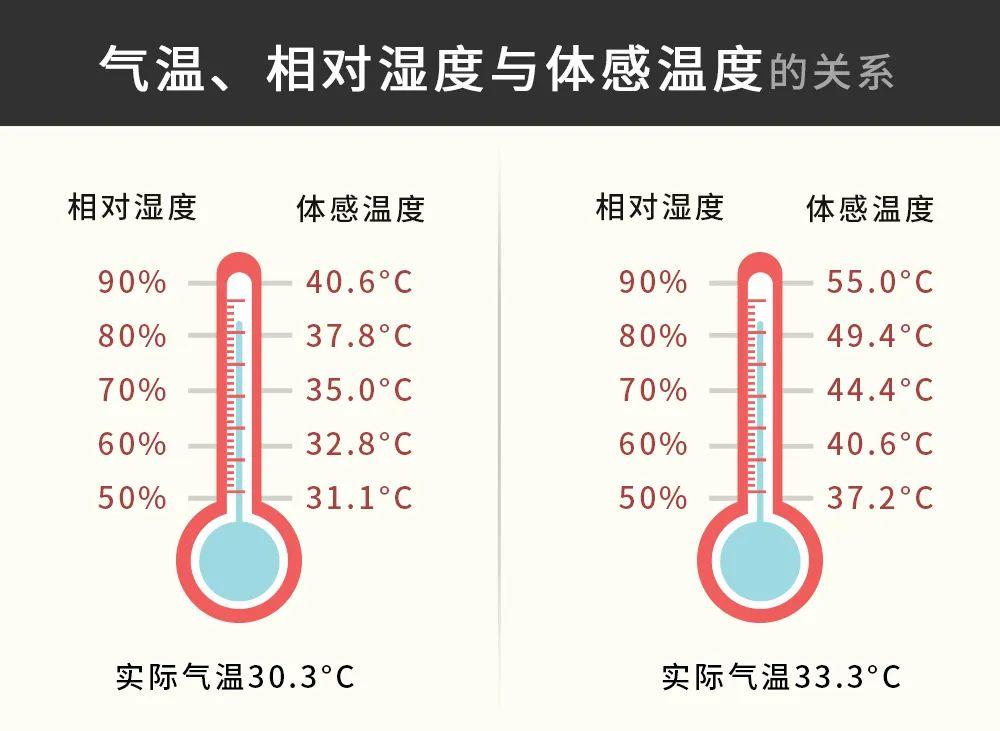 数据来源：中国气象网