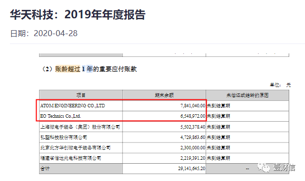 （截图来自华天科技年报）