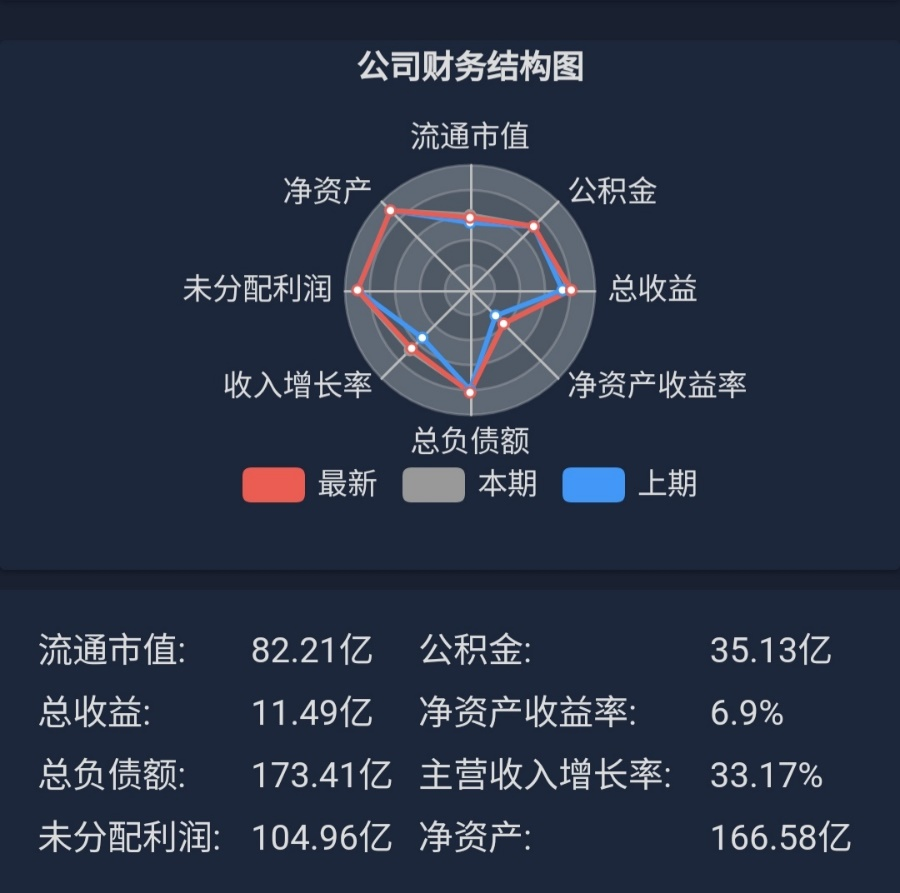 资料来源：济安金信上市公司评价中心