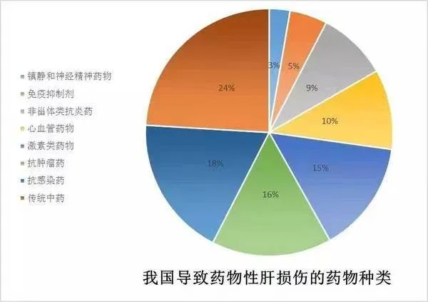 让肝炎防治服务更加贴近你我护肝院士专家帮你保健康