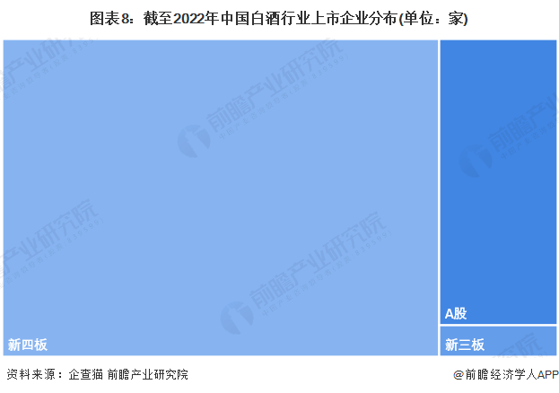 注：上述企业为存续和在业的企业。