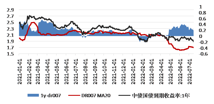 数据来源：Wind ，泰康资产