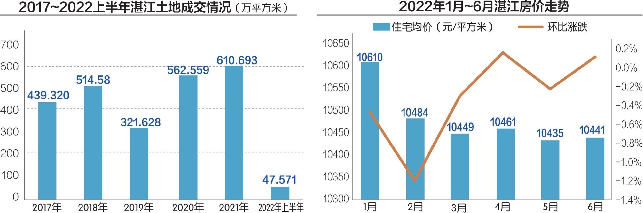 数据来源:房天下 刘红梅制图